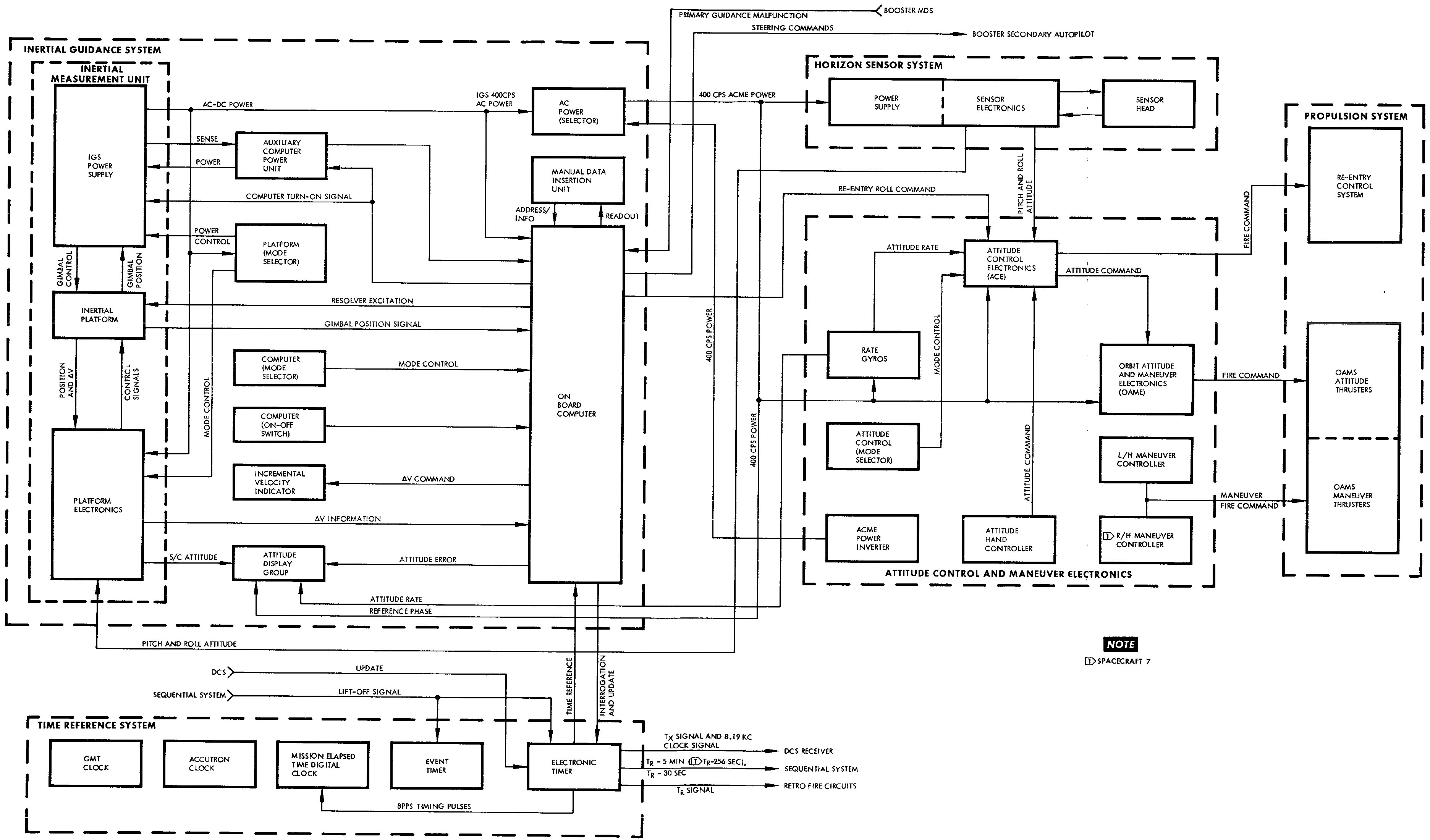 A detailed block diagram